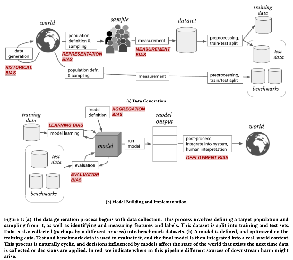 Sources of bias