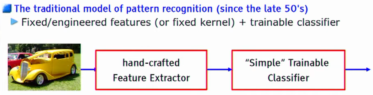 Traditional image processing