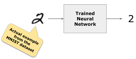 Classification example