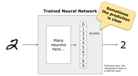 Model classification certain