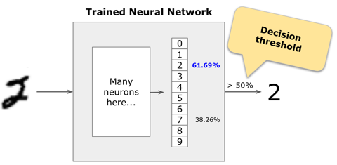 Model classification - above threshold