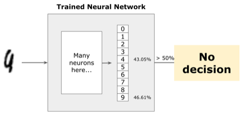 Model classification - below threshold