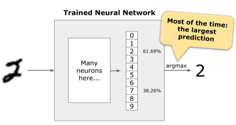 Model classification - largest probability