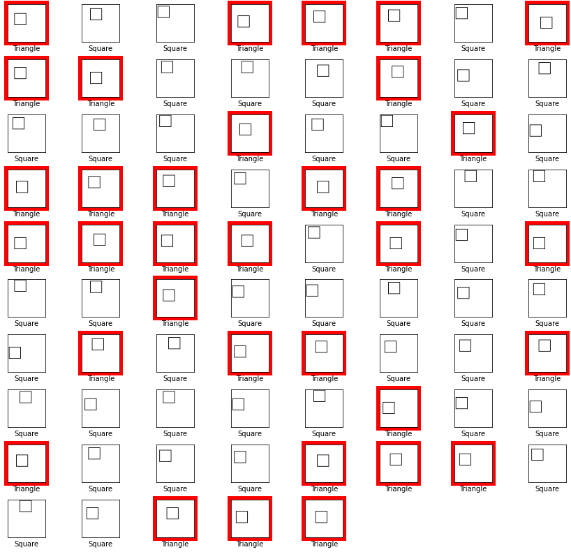 Large squares wrongly classified as triangles