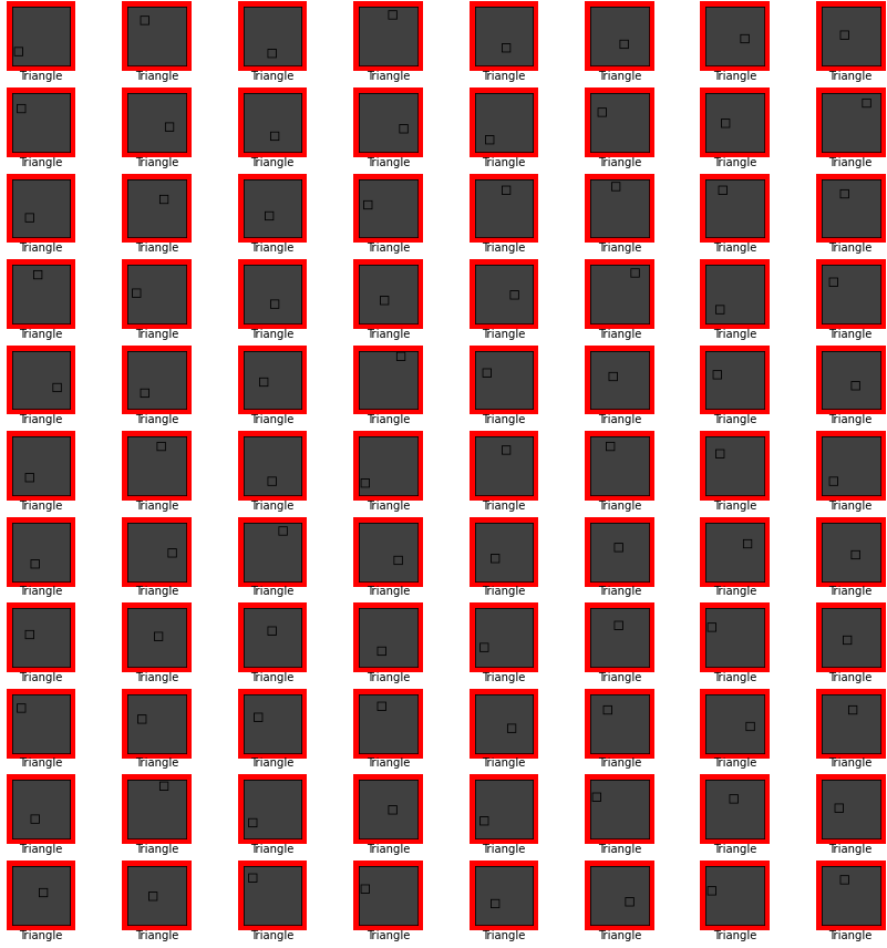 Squares in darker background wrongly predicted as triangles