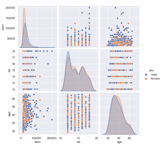 Step 5 - Pairplot without transparency